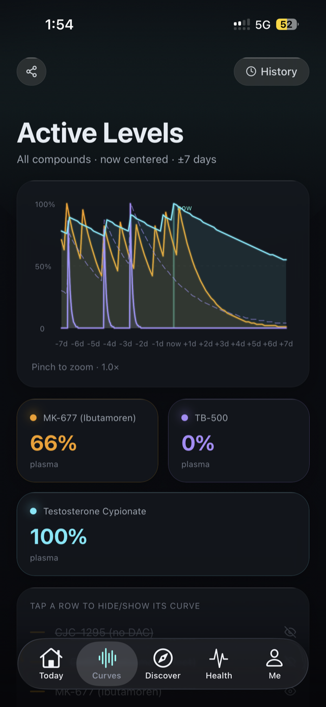 semaglutide half-life calculator Halflife — GLP-1 & Peptide Protocol Tracker